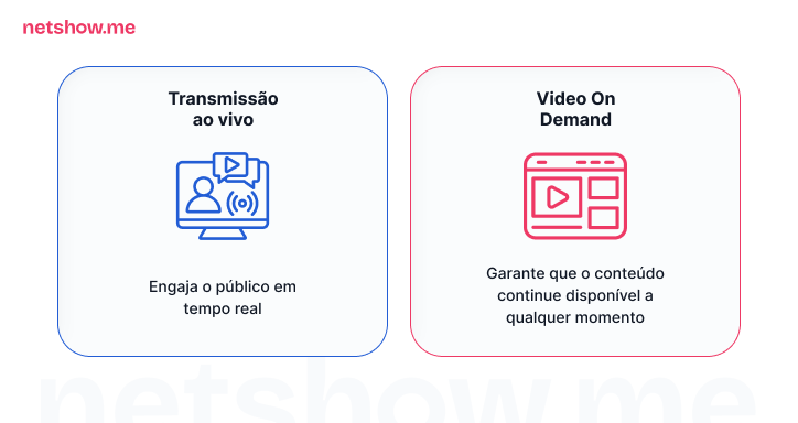 Quais os formatos de vídeo para um serviço OTT
