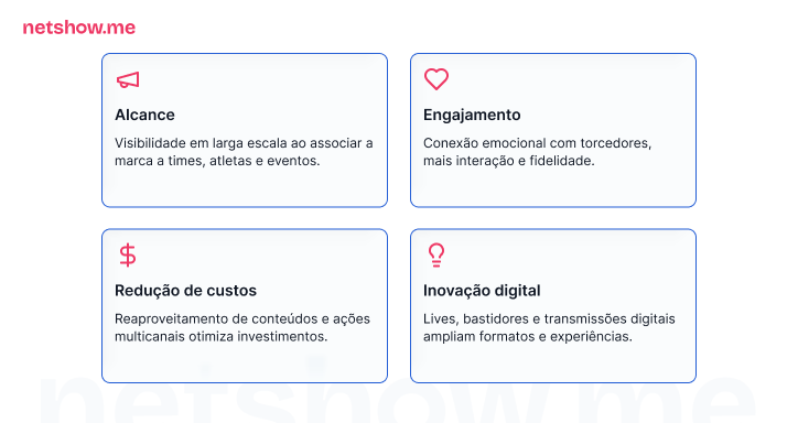Quais os benefícios do marketing esportivo