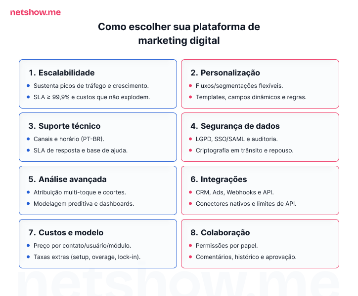 Como escolher a melhor plataforma de marketing digital
