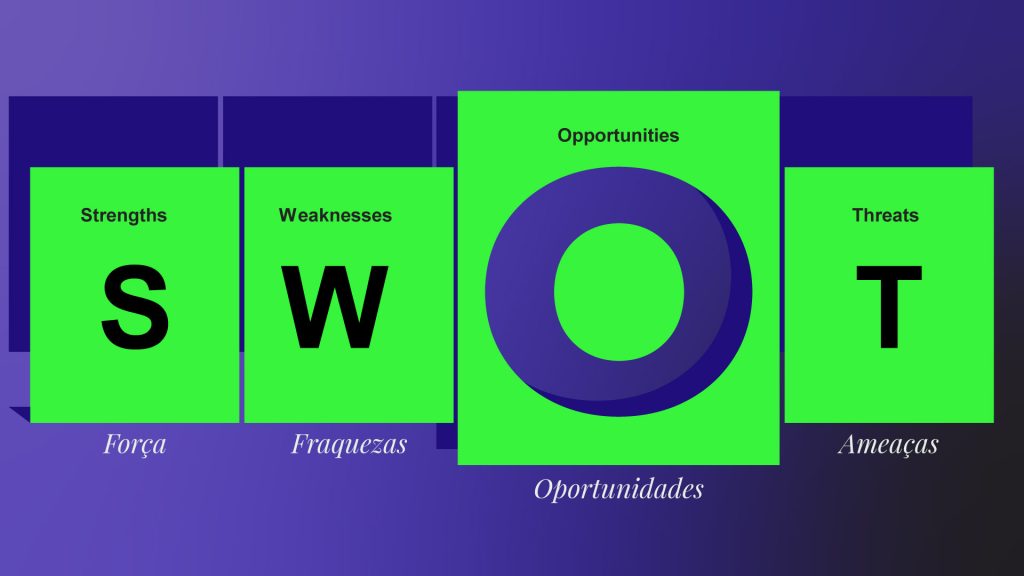 Descubra como usar a análise SWOT para identificar melhorias na sua empresa e potencialize sua equipe com o treinamento corporativo ideal.