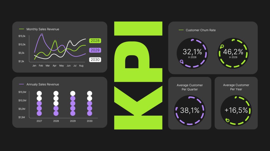 Quer otimizar resultados com indicadores precisos? Aprenda a mensurar KPI para melhorar sua performance e tomar decisões estratégicas!