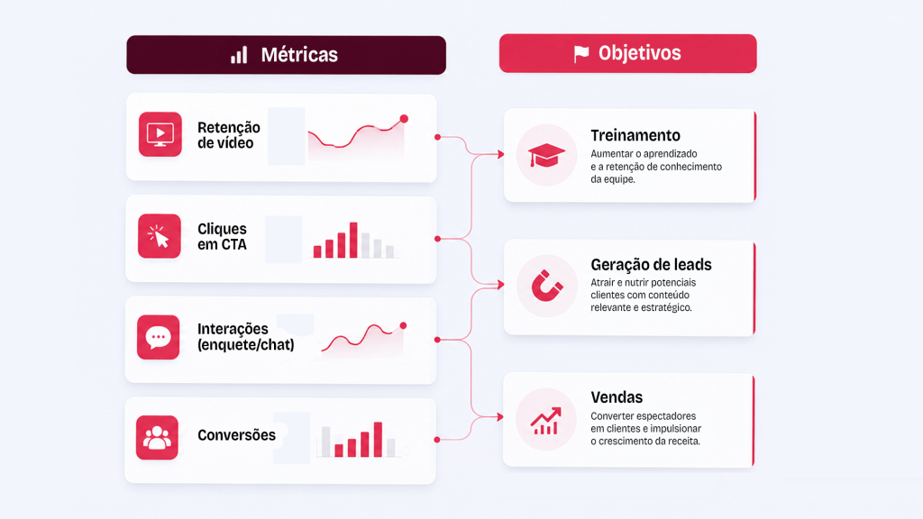 Como conectar métricas de vídeo corporativo ao resultado do negócio - Netshow.me