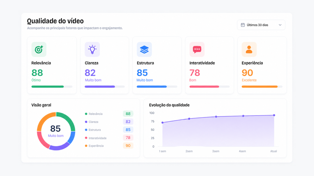 Os principais fatores que aumentam o engajamento em vídeo corporativo - Netshow.me