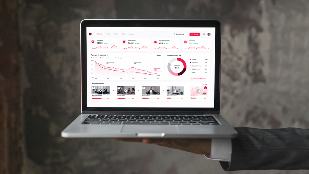 Plataformas de vídeo corporativo com analytics - Netshow.me