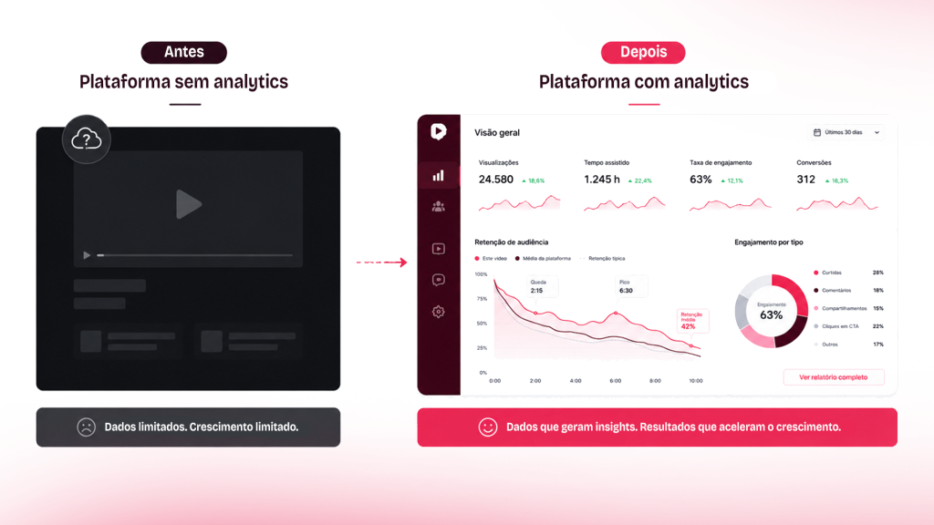 Por que analytics deixou de ser diferencial e virou requisito - Netshow.me