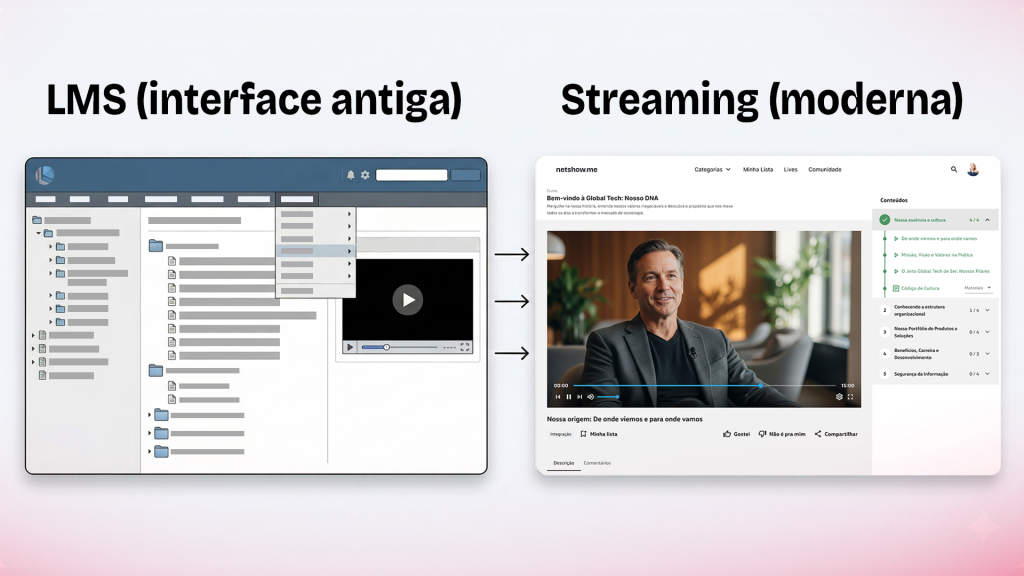 Streaming corporativo vs LMS tradicional - Netshow.me