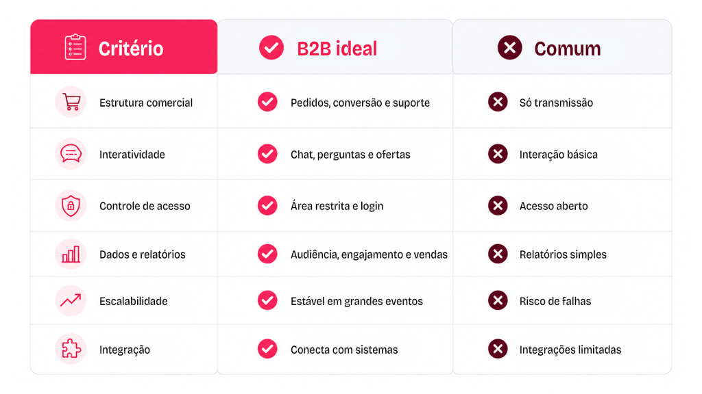 Como comparar soluções de forma prática - Netshow.me