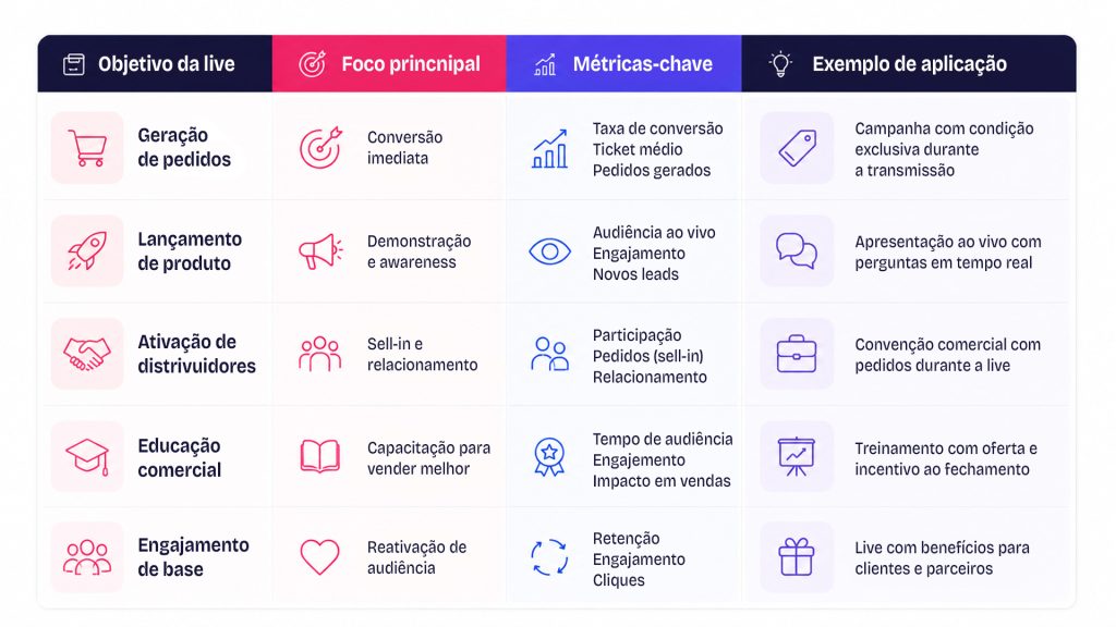 Como estruturar a operação de live commerce do início ao fim - Netshow.me