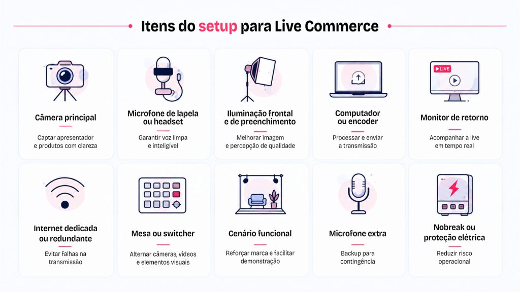Equipamentos essenciais para uma operação de live commerce funcional - Netshow.me