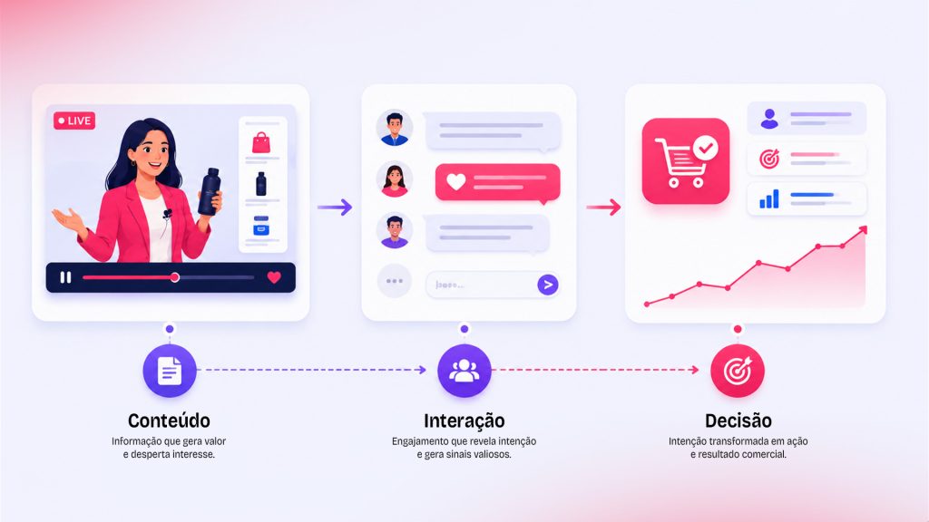 O que realmente está por trás do live commerce - Netshow.me