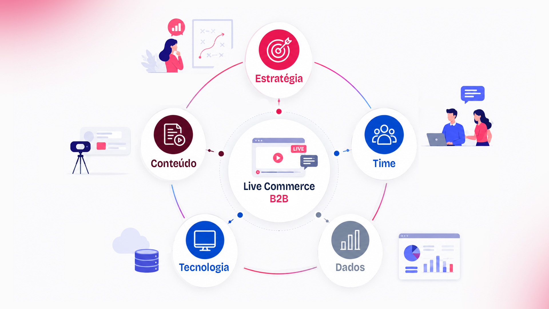 Operação de live commerce    como estruturar operação de vendas ao vivo - Netshow.me