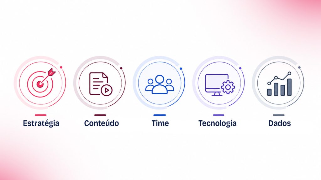 Os pilares de uma operação de live commerce eficiente - Netshow.me