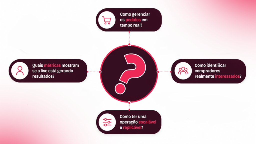 Por que a escolha de uma plataforma de live commerce B2B exige mais critério - Netshow.me