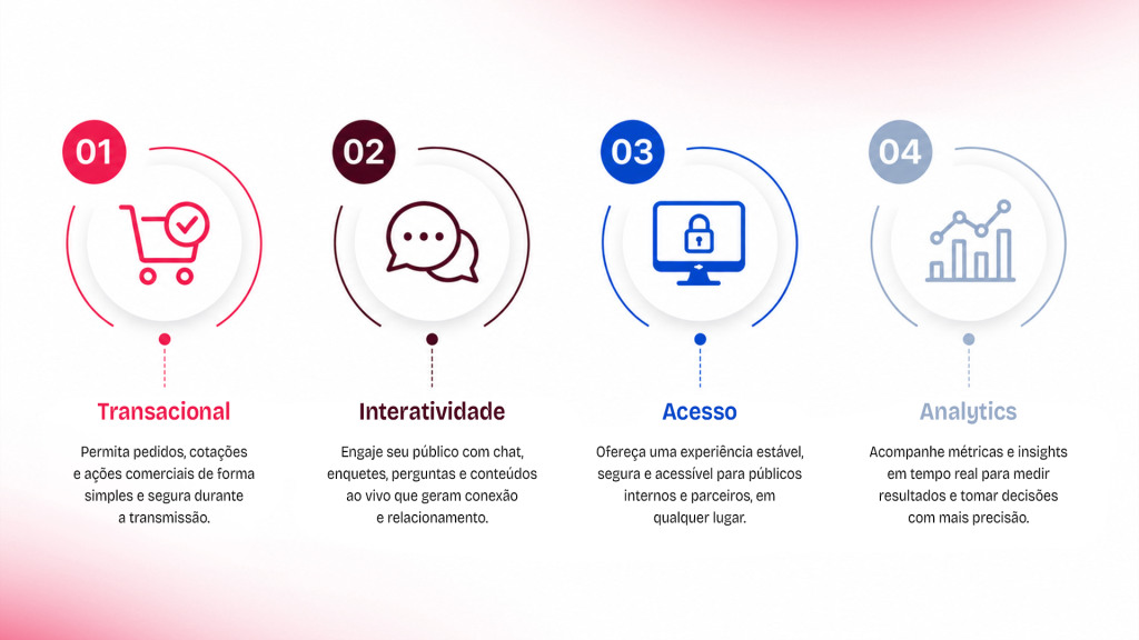 Quais critérios eu avalio antes de escolher uma plataforma de live commerce B2B - Netshow.me